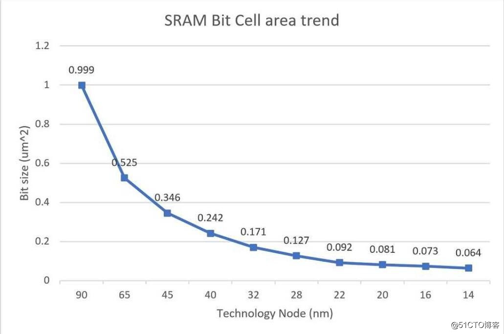 Based IoT ram memory solutions PSRAM technology