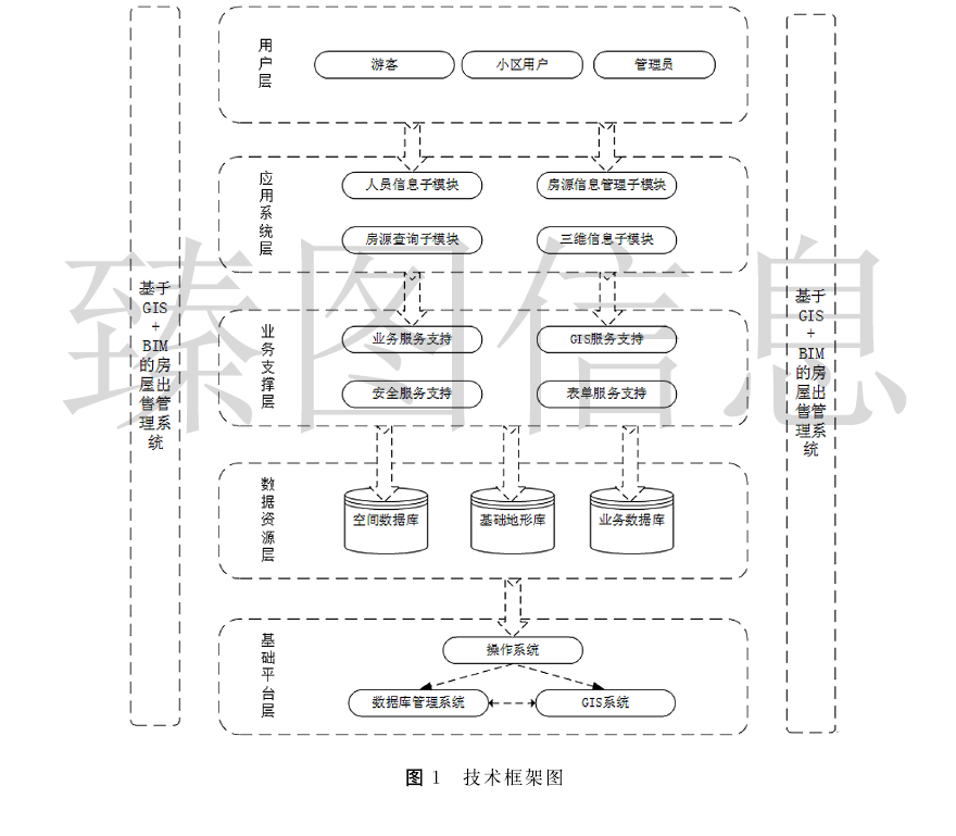 基于3DGIS+BIM的房屋出售管理系统