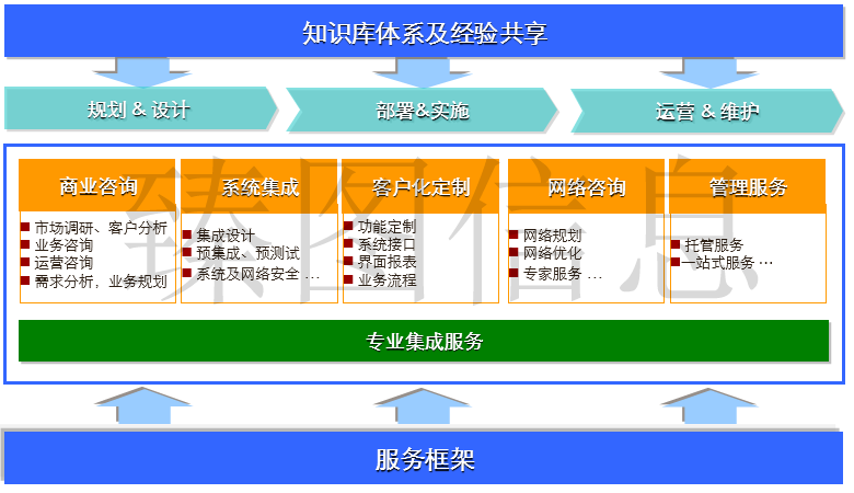 基于三维GIS技术的智慧景区系统规划方案