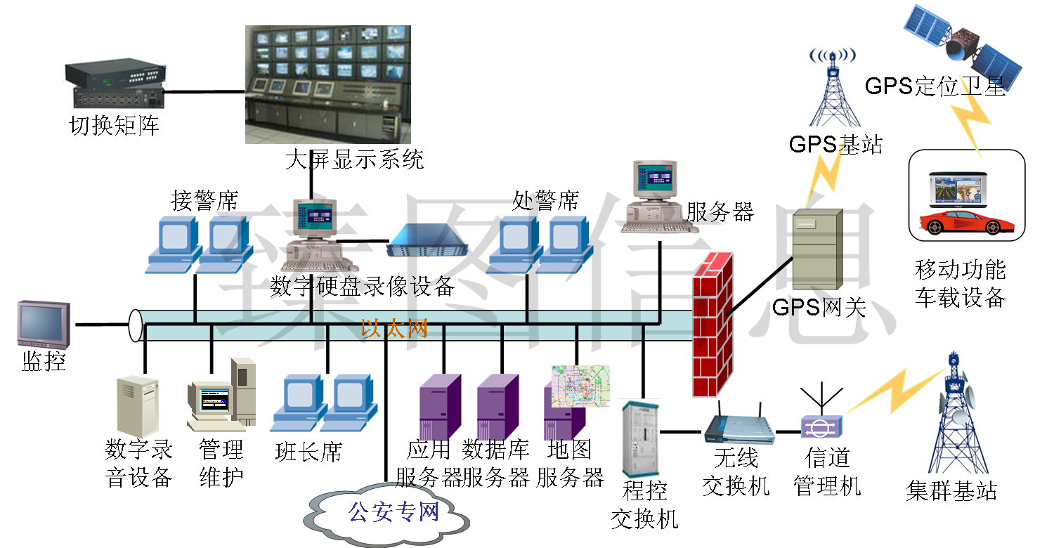 基于三维GIS技术的智慧景区系统规划方案