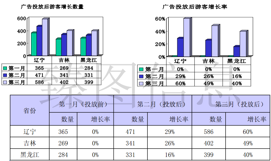 基于三维GIS技术的智慧景区系统规划方案