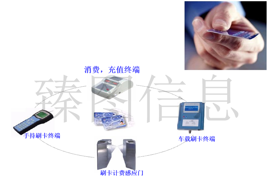 基于三维GIS技术的智慧景区系统规划方案