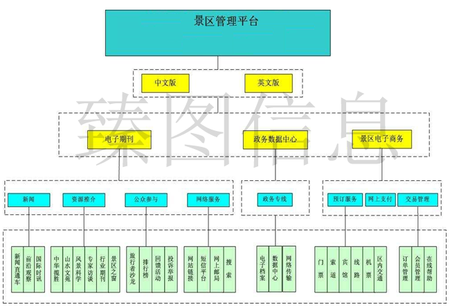 基于三维GIS技术的智慧景区系统规划方案