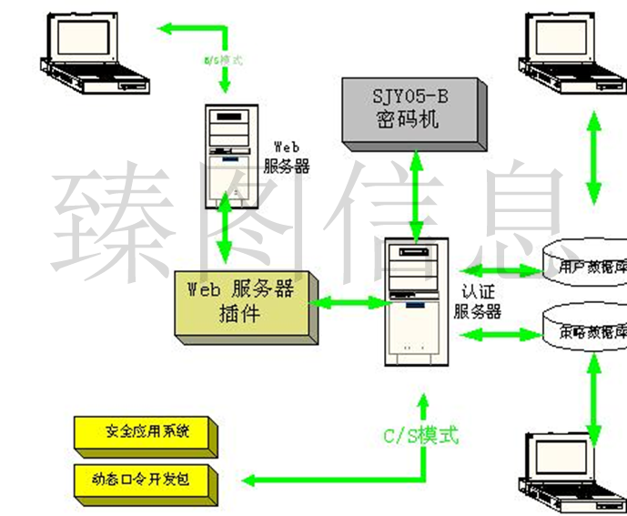 基于三维GIS技术的智慧景区系统规划方案