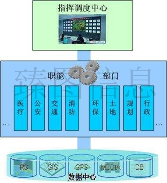 基于三维GIS技术的智慧景区系统规划方案