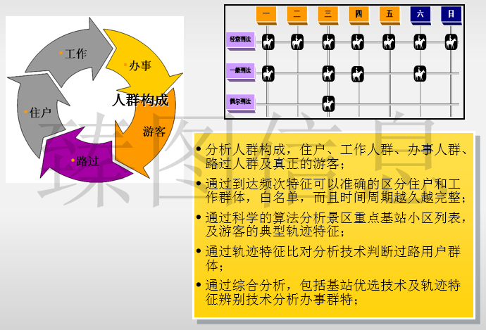 基于三维GIS技术的智慧景区系统规划方案