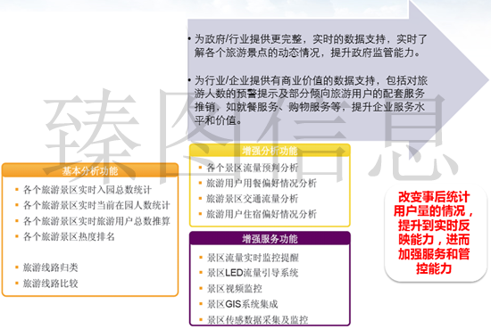 基于三维GIS技术的智慧景区系统规划方案