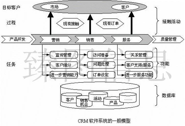 基于三维GIS技术的智慧景区系统规划方案