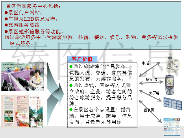 基于三维GIS技术的智慧景区系统规划方案