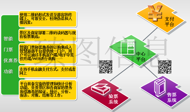 基于三维GIS技术的智慧景区系统规划方案