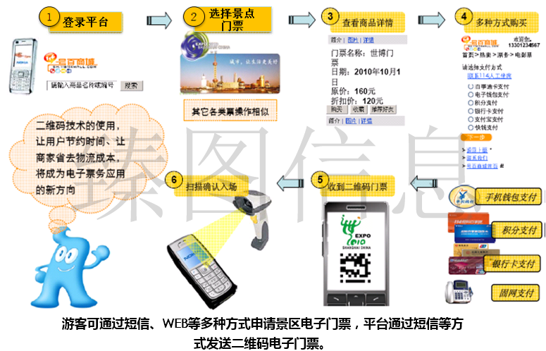 基于三维GIS技术的智慧景区系统规划方案