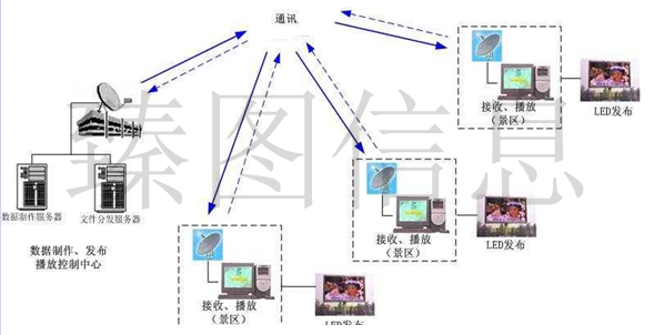 基于三维GIS技术的智慧景区系统规划方案