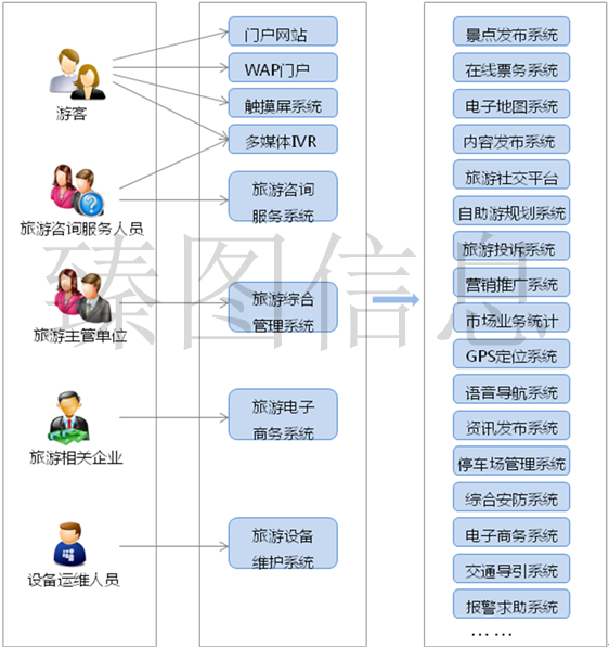 基于三维GIS技术的智慧景区系统规划方案