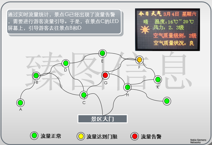 基于三维GIS技术的智慧景区系统规划方案