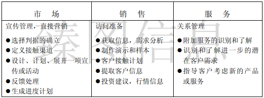 基于三维GIS技术的智慧景区系统规划方案