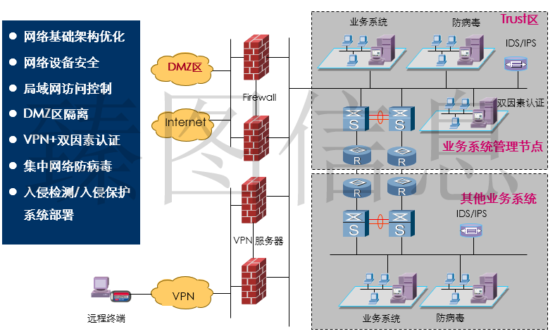 基于三维GIS技术的智慧景区系统规划方案