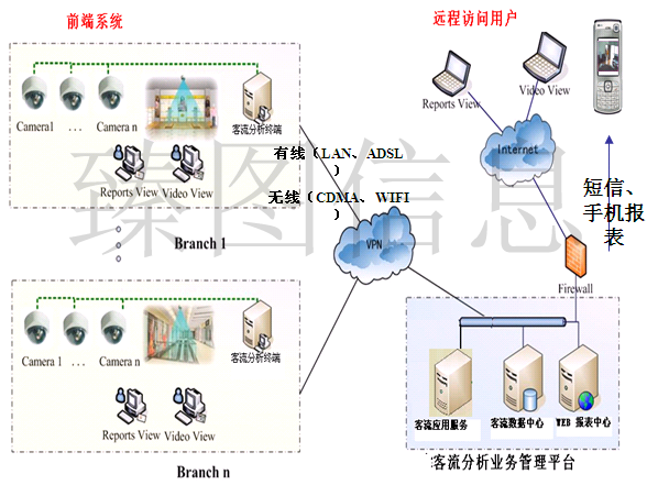 基于三维GIS技术的智慧景区系统规划方案