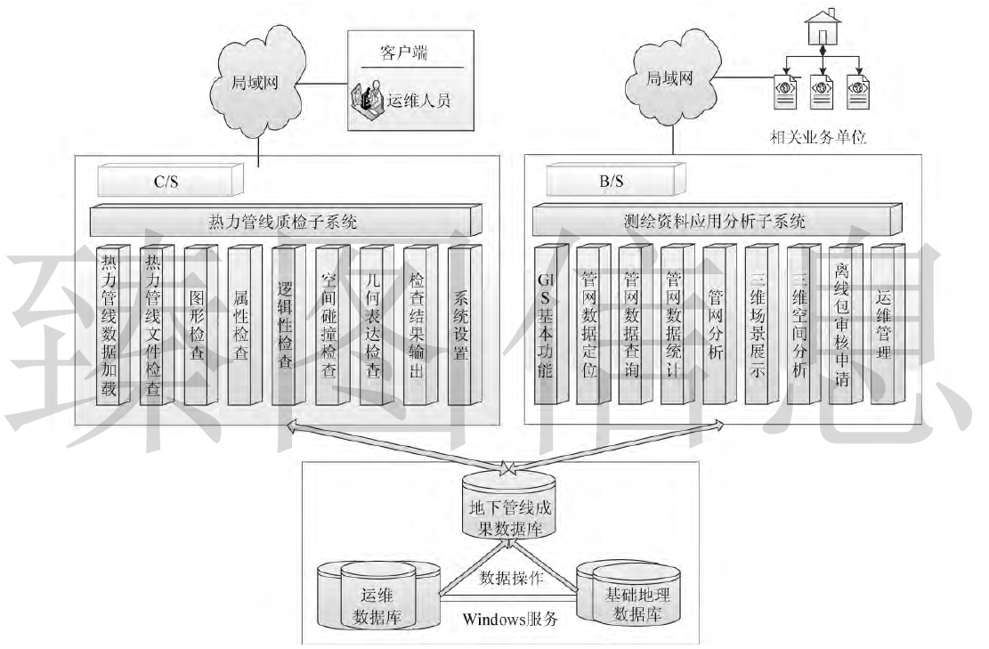 基于三维GIS的集中供热平台的三维数字化