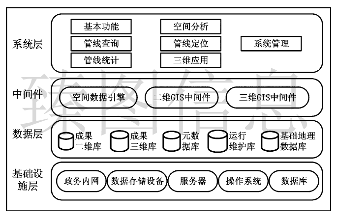 基于三维GIS的集中供热平台的三维数字化