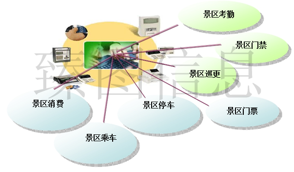 基于三维GIS技术的智慧景区系统规划方案