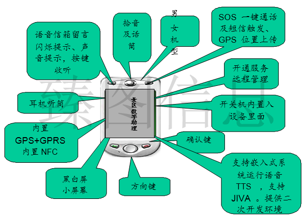 基于三维GIS技术的智慧景区系统规划方案