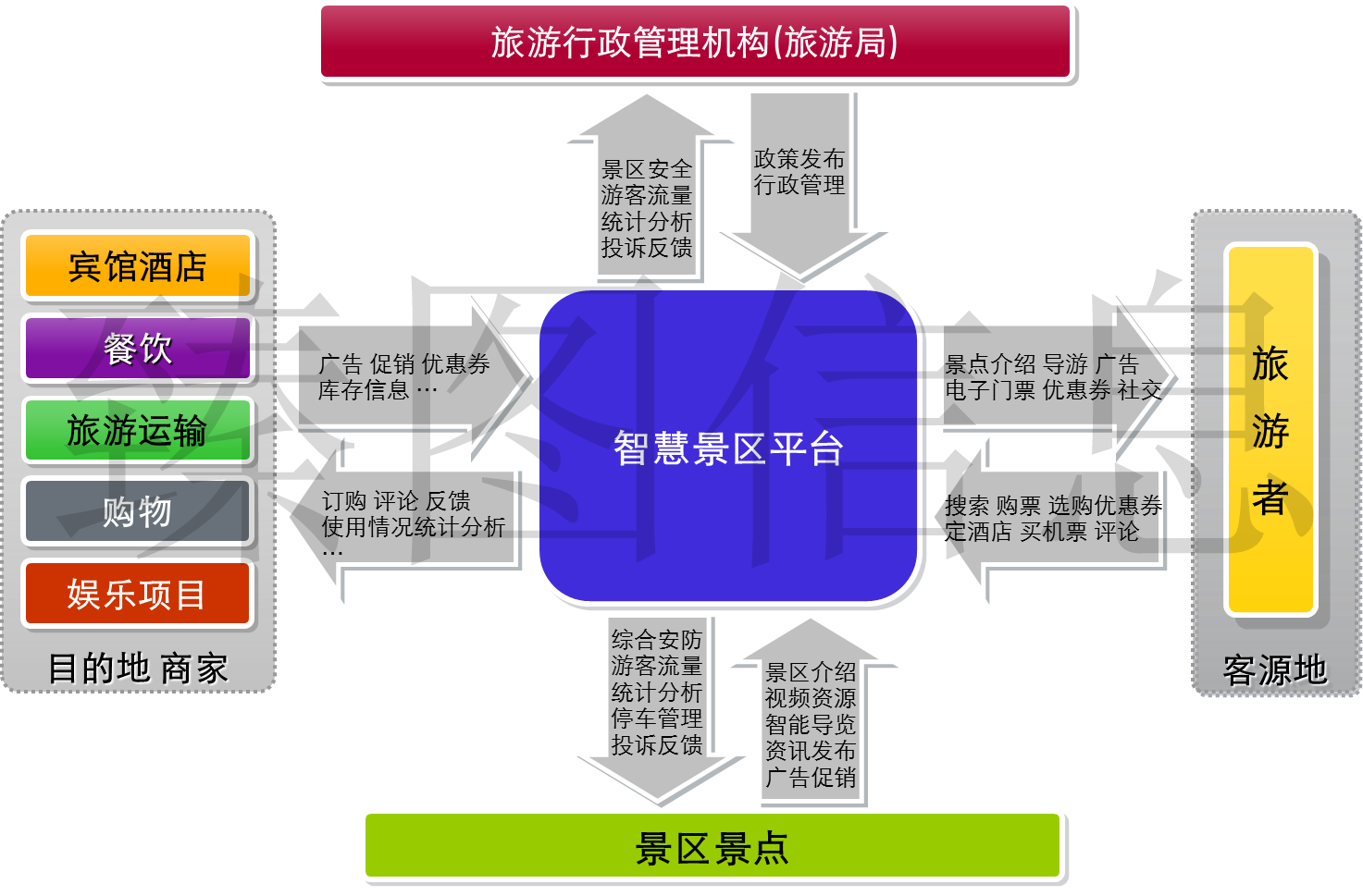 基于三维GIS技术的智慧景区系统规划方案