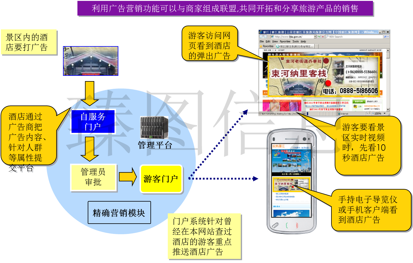 基于三维GIS技术的智慧景区系统规划方案