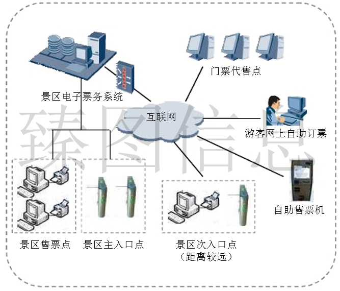 基于三维GIS技术的智慧景区系统规划方案