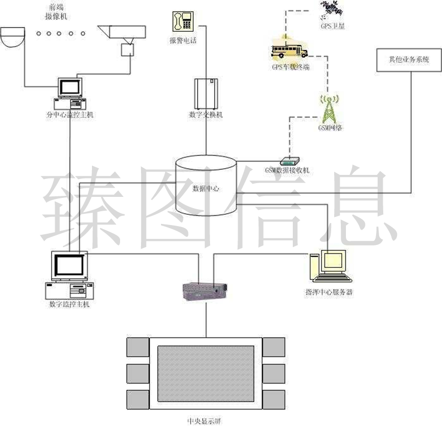 基于三维GIS技术的智慧景区系统规划方案