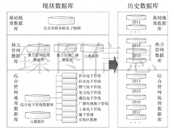 基于三维GIS的集中供热平台的三维数字化