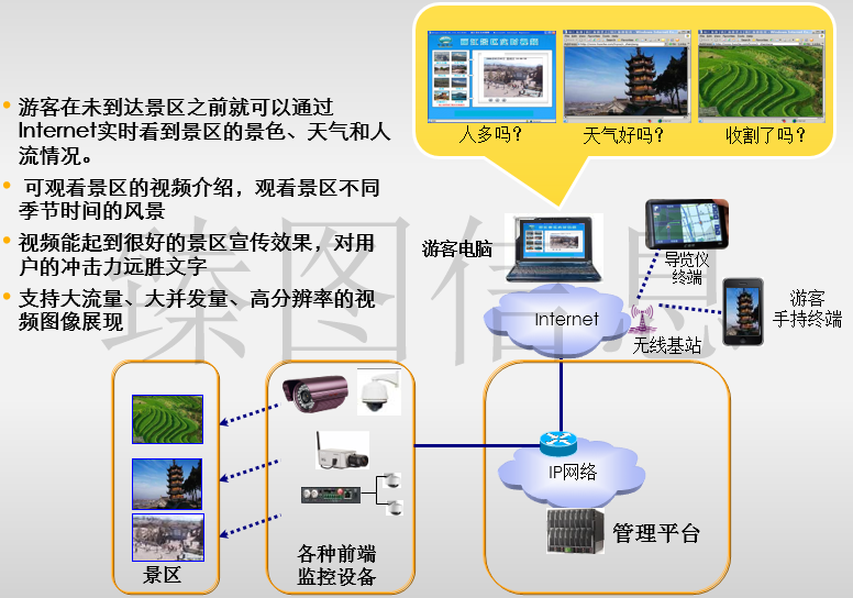 基于三维GIS技术的智慧景区系统规划方案