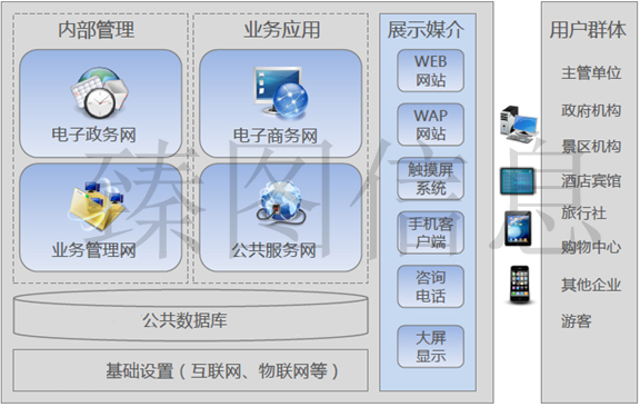 基于三维GIS技术的智慧景区系统规划方案