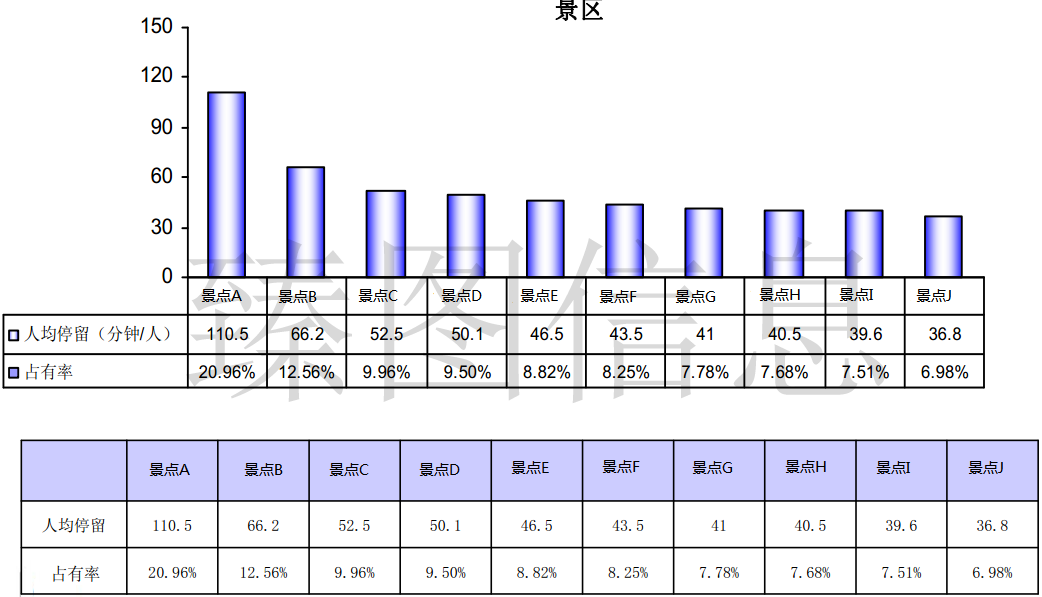 基于三维GIS技术的智慧景区系统规划方案