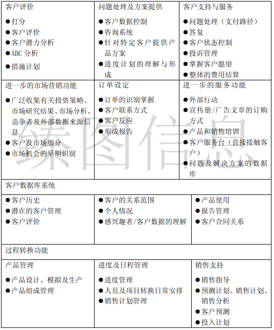 基于三维GIS技术的智慧景区系统规划方案