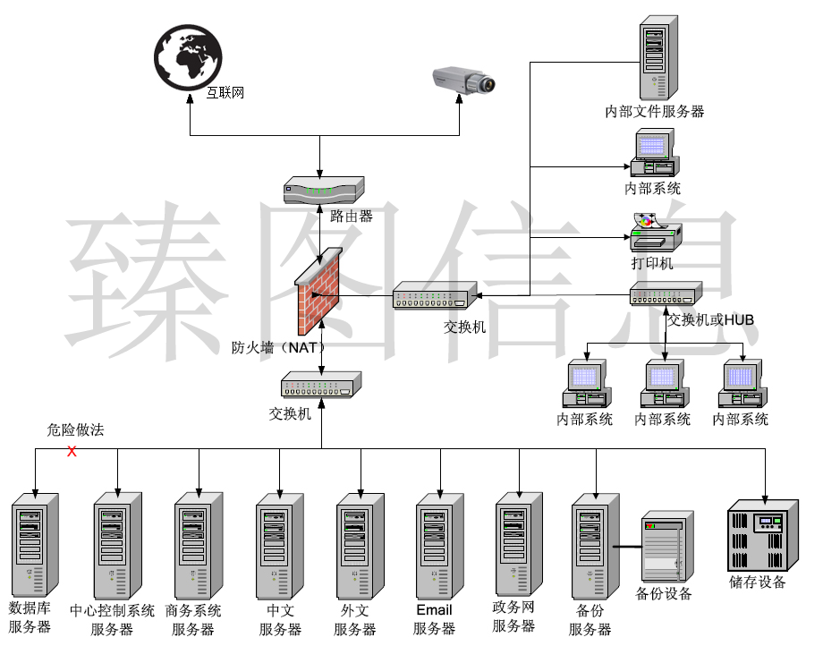 基于三维GIS技术的智慧景区系统规划方案