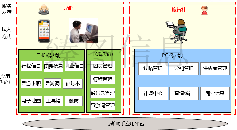 基于三维GIS技术的智慧景区系统规划方案