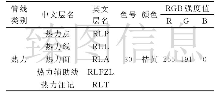 基于三维GIS的集中供热平台的三维数字化