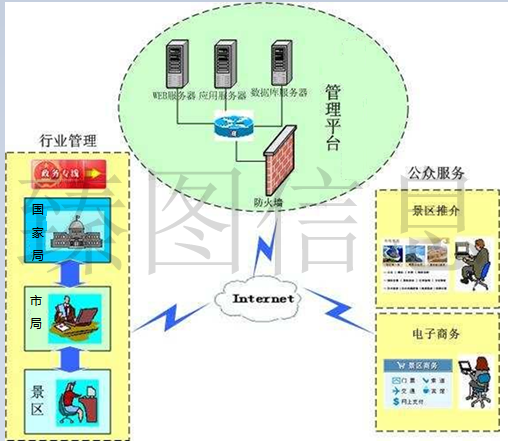 基于三维GIS技术的智慧景区系统规划方案