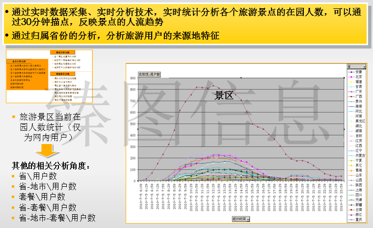 基于三维GIS技术的智慧景区系统规划方案