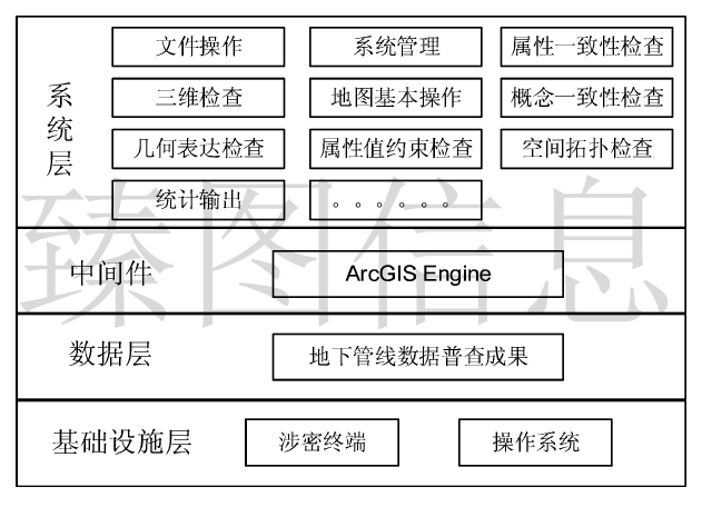 基于三维GIS的集中供热平台的三维数字化