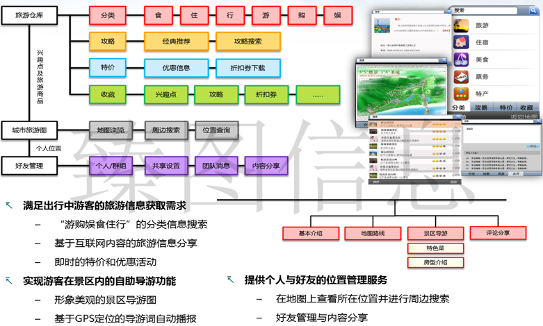 基于三维GIS技术的智慧景区系统规划方案