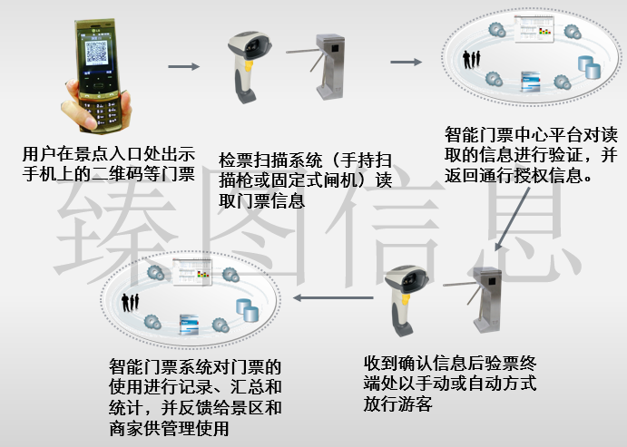 基于三维GIS技术的智慧景区系统规划方案