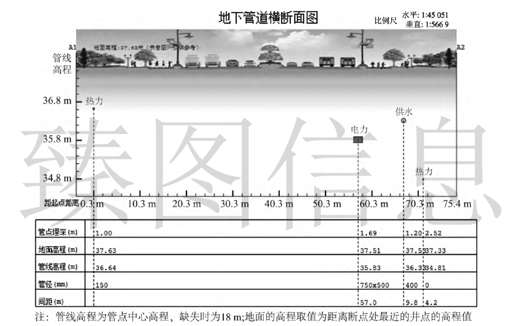 基于三维GIS的集中供热平台的三维数字化