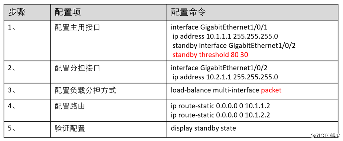 rutas estáticas Huawei firewall combinan con las exportaciones de enrutamiento de múltiples