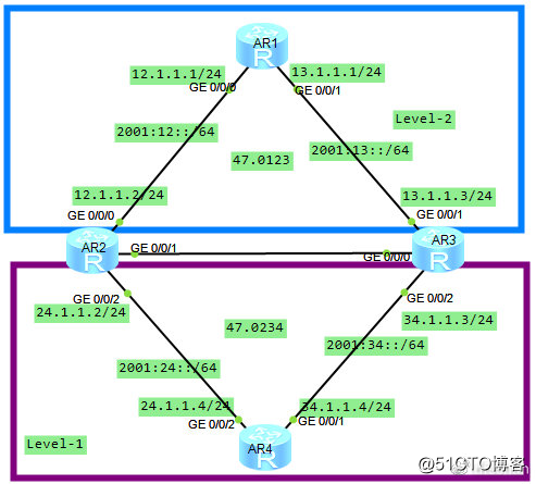 ISIS在IPV6中的应用