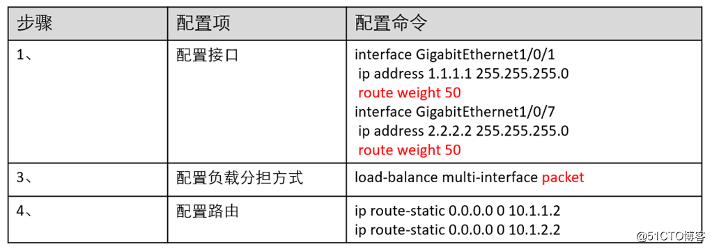 rutas estáticas Huawei firewall combinan con las exportaciones de enrutamiento de múltiples