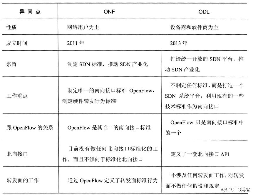 华为新网络系列 | 什么是SDN？