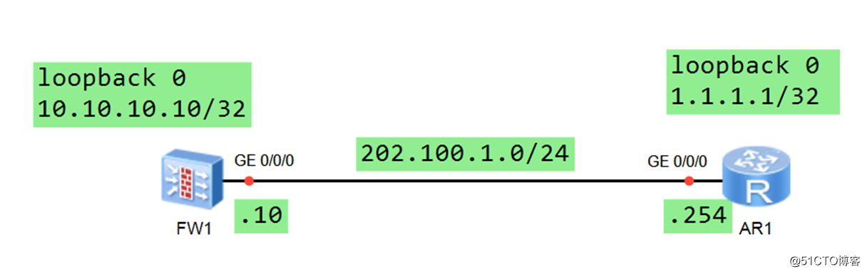 华为防火墙和路由器之间运行OSPF协议配置案例（可跟做）