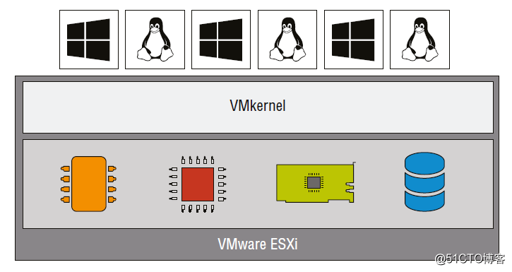 VMware vSphere 6.7 Aprendizaje Registro ---- 001