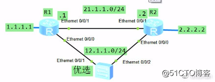 1.BFD简介  2.静态路由调用BFD 3.OSPF调用BFD  4.VRRP调用BFD​